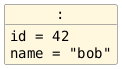 hide circle
hide empty members
set namespaceSeparator none
skinparam classAttributeIconSize 0
skinparam genericDisplay old
skinparam defaultFontName monospaced
skinparam defaultFontStyle bold
object ":" as UserObject0 {
  id = 42
  name = "bob"
}