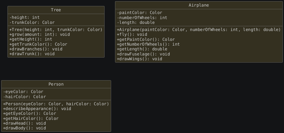 hide circle
hide empty members
set namespaceSeparator none
skinparam classAttributeIconSize 0
skinparam genericDisplay old
skinparam defaultFontName monospaced
skinparam defaultFontStyle bold
!includesub lesson6.before.puml!CLASSES_NO_DRAW
