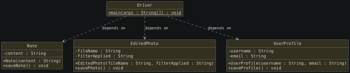 hide circle
hide empty members
set namespaceSeparator none
skinparam classAttributeIconSize 0
skinparam genericDisplay old
skinparam defaultFontName monospaced
skinparam defaultFontStyle bold
class Note {
  - content : String
  + Note(content : String)
  + saveNote() : void
}

class EditedPhoto {
  - fileName : String
  - filterApplied : String
  + EditedPhoto(fileName : String, filterApplied : String)
  + savePhoto() : void
}

class UserProfile {
  - username : String
  - email : String
  + UserProfile(username : String, email : String)
  + saveProfile() : void
}

class Driver {
  + main(args : String[]) : {static} void
}

' Dependency arrows (dependsOn)
Driver ..> Note : depends on
Driver ..> EditedPhoto : depends on
Driver ..> UserProfile : depends on