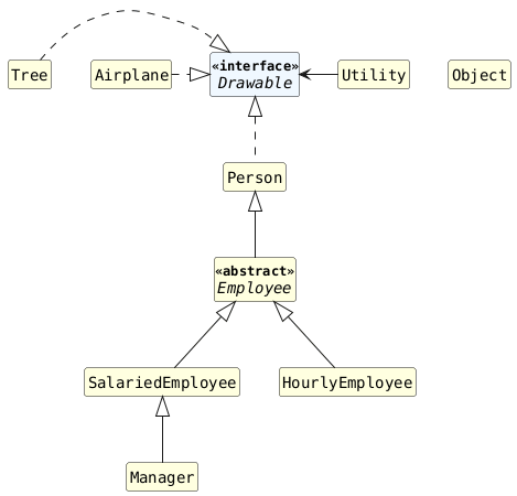 !includesub lesson7.common.puml!STYLE

interface Drawable <<interface>>

class Person

abstract class Employee <<abstract>> extends Person

class SalariedEmployee extends Employee

class HourlyEmployee extends Employee

class Utility
class Object
class Airplane
class Tree

class Manager extends SalariedEmployee

Drawable <|.down. Person
Drawable <|..left.. Airplane
Drawable <|..left.. Tree

Utility --left--> Drawable