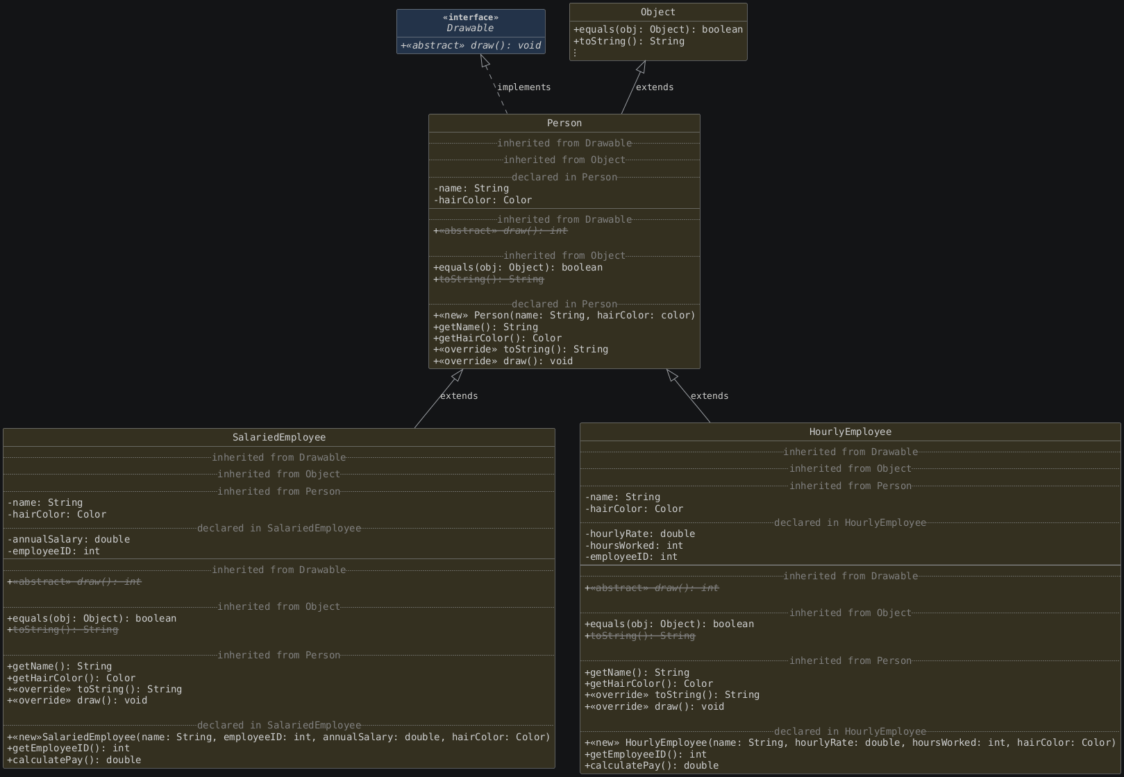 hide circle
hide empty members
set namespaceSeparator none
skinparam classAttributeIconSize 0
skinparam genericDisplay old
skinparam defaultFontName monospaced
skinparam defaultFontStyle bold
!includesub lesson7.detailed.puml!INHERITANCE_ZOOMED
