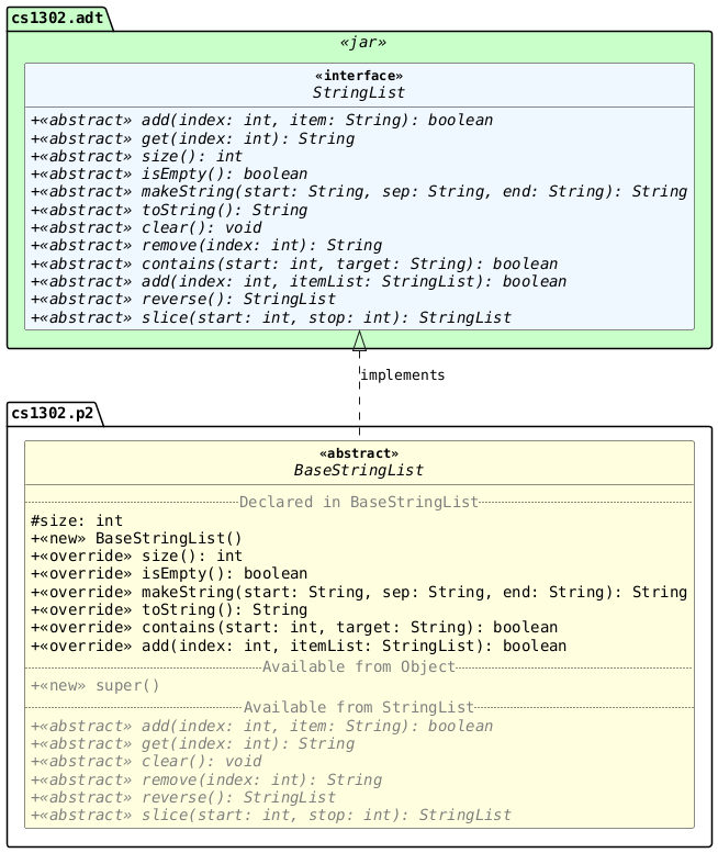 !includesub cs1302-str-list.puml!STYLE
!includesub cs1302-str-list.puml!STRINGLIST
!includesub cs1302-str-list.puml!BASESTRINGLIST_DETAILS

BaseStringList .up.|> StringList : implements