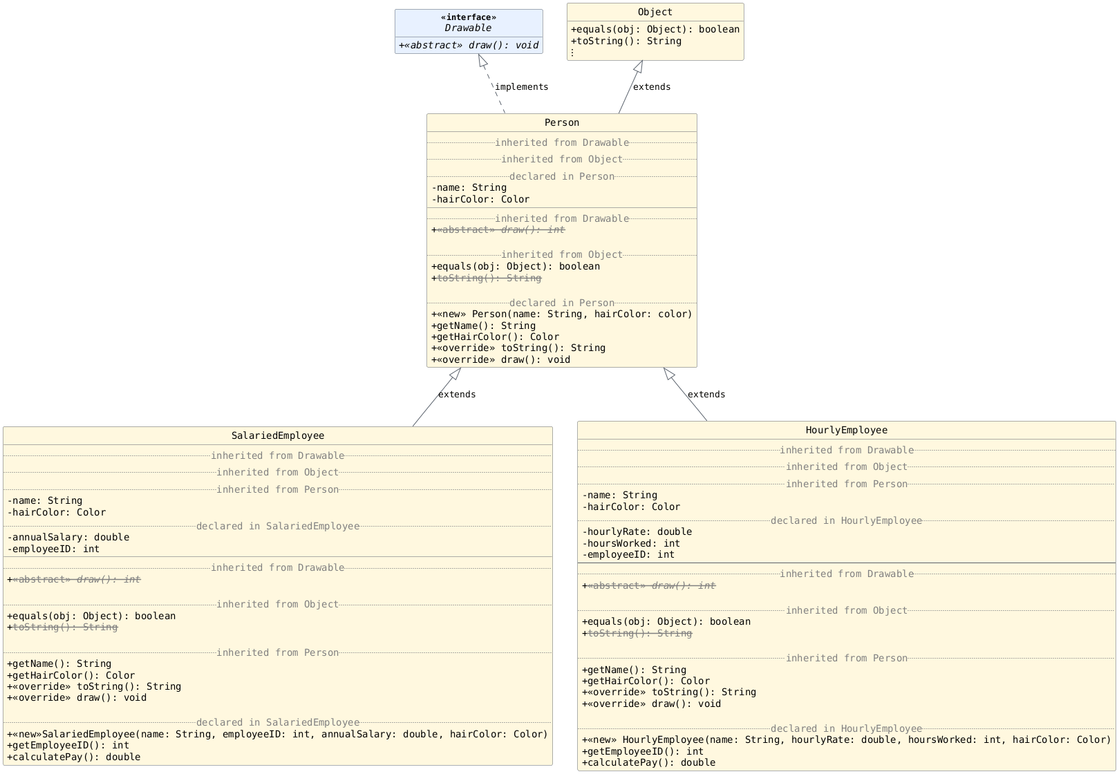 hide circle
hide empty members
set namespaceSeparator none
skinparam classAttributeIconSize 0
skinparam genericDisplay old
skinparam defaultFontName monospaced
skinparam defaultFontStyle bold
!includesub lesson7.detailed.puml!INHERITANCE_ZOOMED