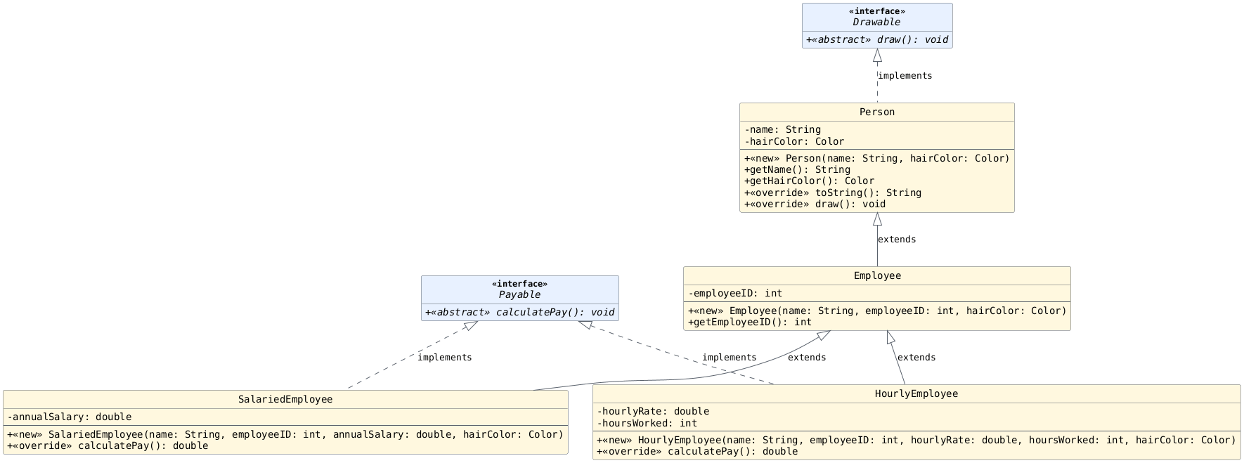 hide circle
hide empty members
set namespaceSeparator none
skinparam classAttributeIconSize 0
skinparam genericDisplay old
skinparam defaultFontName monospaced
skinparam defaultFontStyle bold
!includesub lesson7.common.puml!INHERITANCE_ZOOMED_PAYABLE