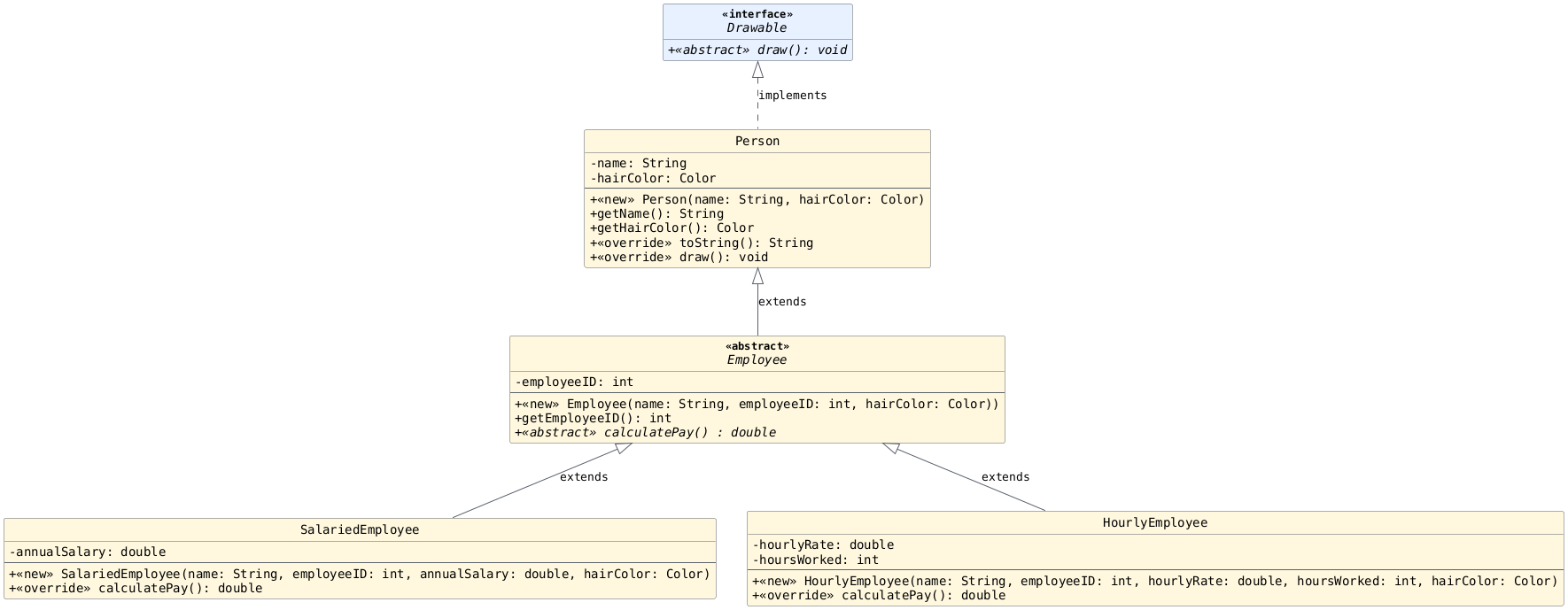 hide circle
hide empty members
set namespaceSeparator none
skinparam classAttributeIconSize 0
skinparam genericDisplay old
skinparam defaultFontName monospaced
skinparam defaultFontStyle bold
!includesub lesson7.common.puml!INHERITANCE_ZOOMED_3