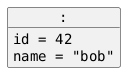 hide circle
hide empty members
set namespaceSeparator none
skinparam classAttributeIconSize 0
skinparam genericDisplay old
skinparam defaultFontName monospaced
skinparam defaultFontStyle bold
skinparam class {
    BackgroundColor LightYellow
    BackgroundColor<<interface>> AliceBlue
}
object ":" as UserObject0 {
  id = 42
  name = "bob"
}