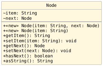 hide circle
hide empty members
set namespaceSeparator none
skinparam classAttributeIconSize 0
skinparam genericDisplay old
skinparam defaultFontName monospaced
skinparam defaultFontStyle bold
!includesub lesson8.common.puml!NODE
