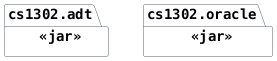 hide circle
hide empty members
set namespaceSeparator none
skinparam classAttributeIconSize 0
skinparam genericDisplay old
skinparam defaultFontName monospaced
skinparam defaultFontStyle bold
package cs1302.adt <<jar>> {

}

package cs1302.oracle <<jar>> {

}