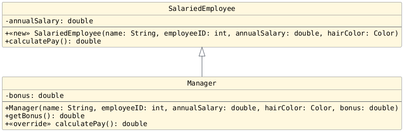hide circle
hide empty members
set namespaceSeparator none
skinparam classAttributeIconSize 0
skinparam genericDisplay old
skinparam defaultFontName monospaced
skinparam defaultFontStyle bold
!includesub lesson7.common.puml!SALARIEDEMPLOYEE_3
!includesub lesson7.common.puml!MANAGER_COMPLETE