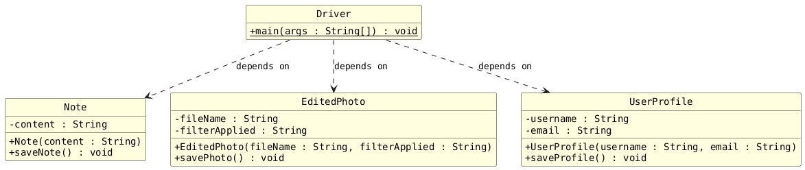 hide circle
hide empty members
set namespaceSeparator none
skinparam classAttributeIconSize 0
skinparam classAttributeIconSize 0
skinparam genericDisplay old
skinparam defaultFontName monospaced
skinparam class {
    BackgroundColor LightYellow
    BackgroundColor<<interface>> AliceBlue
}

class Note {
  - content : String
  + Note(content : String)
  + saveNote() : void
}

class EditedPhoto {
  - fileName : String
  - filterApplied : String
  + EditedPhoto(fileName : String, filterApplied : String)
  + savePhoto() : void
}

class UserProfile {
  - username : String
  - email : String
  + UserProfile(username : String, email : String)
  + saveProfile() : void
}

class Driver {
  + main(args : String[]) : {static} void
}

' Dependency arrows (dependsOn)
Driver ..> Note : depends on
Driver ..> EditedPhoto : depends on
Driver ..> UserProfile : depends on