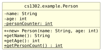 hide circle
hide empty members
set namespaceSeparator none
skinparam classAttributeIconSize 0
skinparam classAttributeIconSize 0
skinparam genericDisplay old
skinparam defaultFontName monospaced
skinparam defaultFontStyle bold

skinparam class {
  BackgroundColor LightYellow
  BackgroundColor<<interface>> AliceBlue
}

class cs1302.example.Person {
  - name: String
  - age: int
  - {static} personCounter: int
  + <<new>> Person(name: String, age: int)
  + getName(): String
  + getAge(): int
  + {static} getPersonCount() : int
}