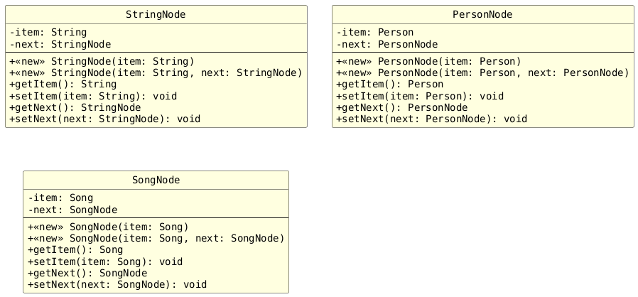 !includesub chap10-lesson.common.puml!STYLE
!includesub chap10-lesson.common.puml!STRING_NODE
!includesub chap10-lesson.common.puml!PERSON_NODE
!includesub chap10-lesson.common.puml!SONG_NODE