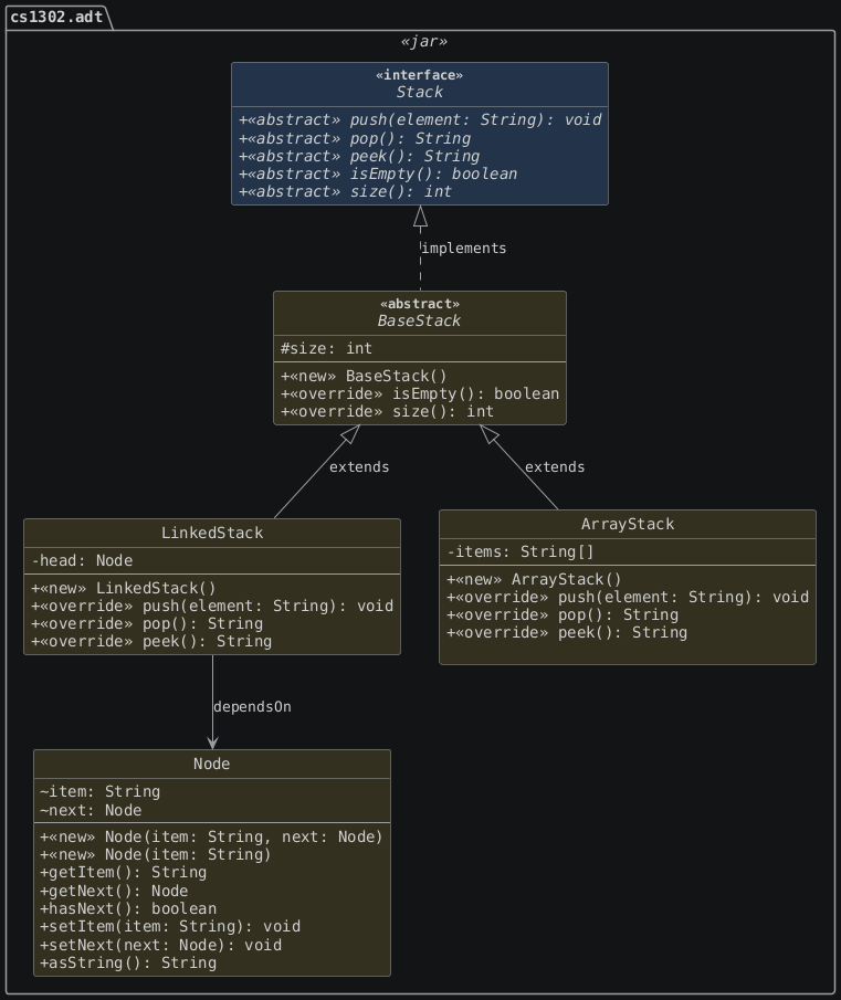hide circle
hide empty members
set namespaceSeparator none
skinparam classAttributeIconSize 0
skinparam genericDisplay old
skinparam defaultFontName monospaced
skinparam defaultFontStyle bold
!includesub stack.common.puml!STACK_NO_TESTS