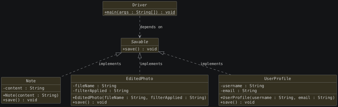 hide circle
hide empty members
set namespaceSeparator none
skinparam classAttributeIconSize 0
skinparam genericDisplay old
skinparam defaultFontName monospaced
skinparam defaultFontStyle bold
interface Savable {
  + save() : void
}

class Note {
  - content : String
  + Note(content : String)
  + save() : void
}

class EditedPhoto {
  - fileName : String
  - filterApplied : String
  + EditedPhoto(fileName : String, filterApplied : String)
  + save() : void
}

class UserProfile {
  - username : String
  - email : String
  + UserProfile(username : String, email : String)
  + save() : void
}

class Driver {
  + main(args : String[]) : {static} void
}

' Implementation (Realization)
Savable <|.. Note : implements
Savable <|.. EditedPhoto : implements
Savable <|.. UserProfile : implements

' Dependency
Driver ..> Savable : depends on