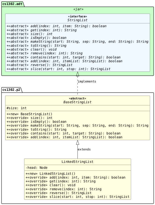 !includesub cs1302-str-list.puml!STYLE
!includesub cs1302-str-list.puml!STRINGLIST
!includesub cs1302-str-list.puml!BASESTRINGLIST
!includesub cs1302-str-list.puml!LINKEDSTRINGLIST

BaseStringList .up.|> StringList : implements
LinkedStringList -up-|> BaseStringList : extends