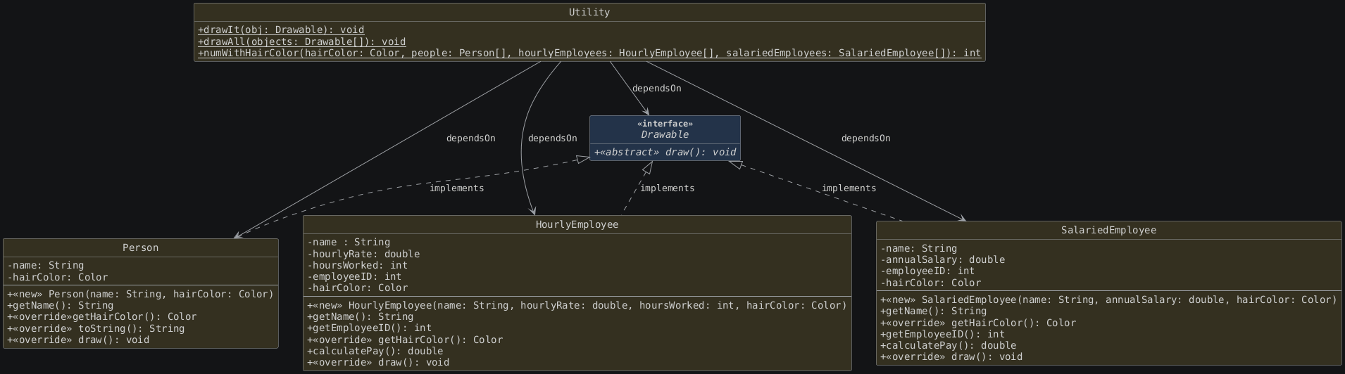 hide circle
hide empty members
set namespaceSeparator none
skinparam classAttributeIconSize 0
skinparam genericDisplay old
skinparam defaultFontName monospaced
skinparam defaultFontStyle bold
!includesub lesson7.common.puml!PERSON_2
!includesub lesson7.common.puml!INTERFACE
!includesub lesson7.common.puml!SALARIEDEMPLOYEE_GETTABLE
!includesub lesson7.common.puml!HOURLYEMPLOYEE_GETTABLE
!includesub lesson7.common.puml!UTILITY_2

Drawable <|.. Person : "implements"
Drawable <|.. HourlyEmployee : "implements"
Drawable <|.. SalariedEmployee : "implements"

Utility -down-> Drawable : "dependsOn"
Utility -down-> Person : "dependsOn"
Utility -down-> HourlyEmployee : "dependsOn"
Utility -down-> SalariedEmployee : "dependsOn"
