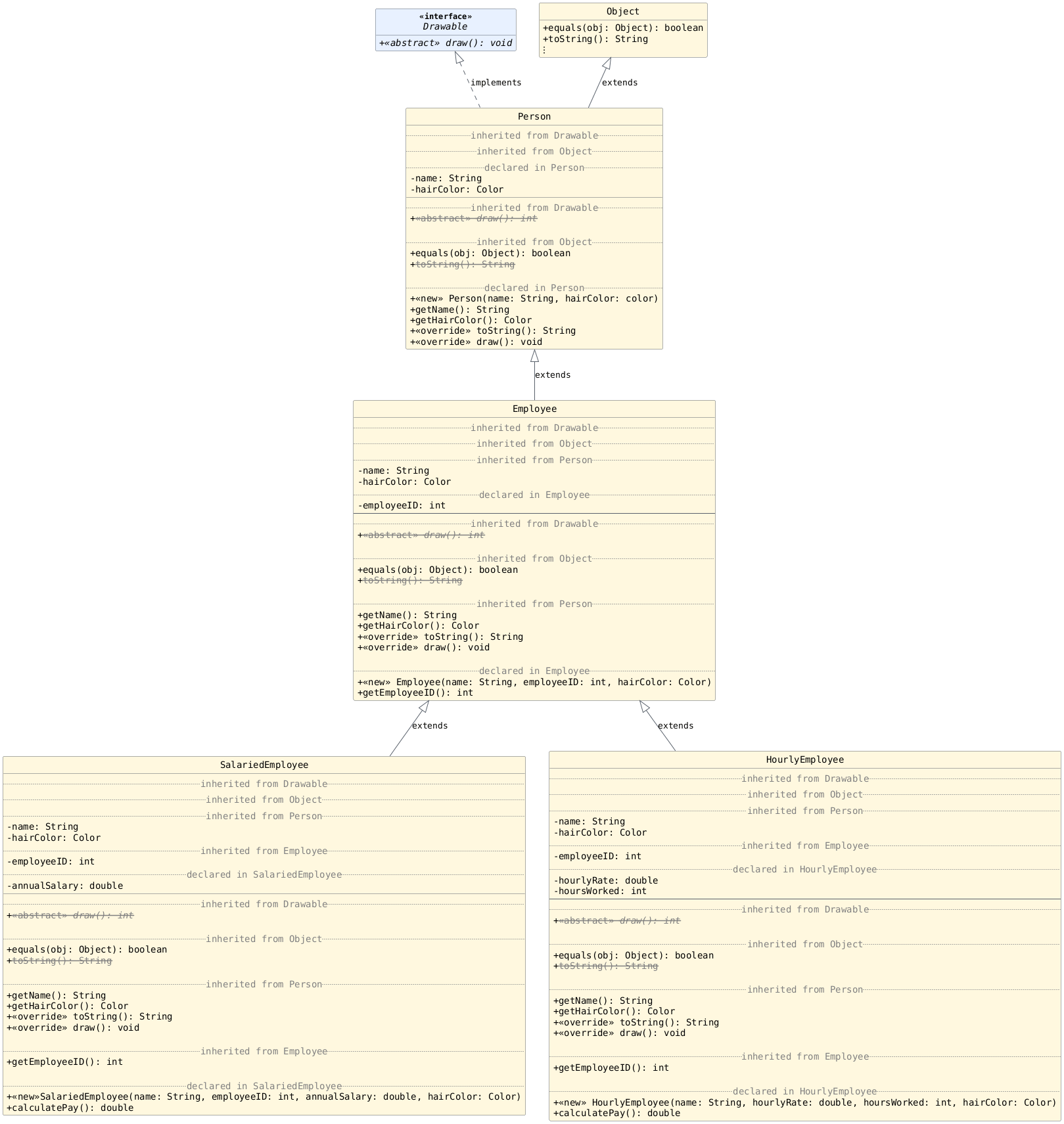 hide circle
hide empty members
set namespaceSeparator none
skinparam classAttributeIconSize 0
skinparam genericDisplay old
skinparam defaultFontName monospaced
skinparam defaultFontStyle bold
!includesub lesson7.detailed.puml!INHERITANCE_ZOOMED_2