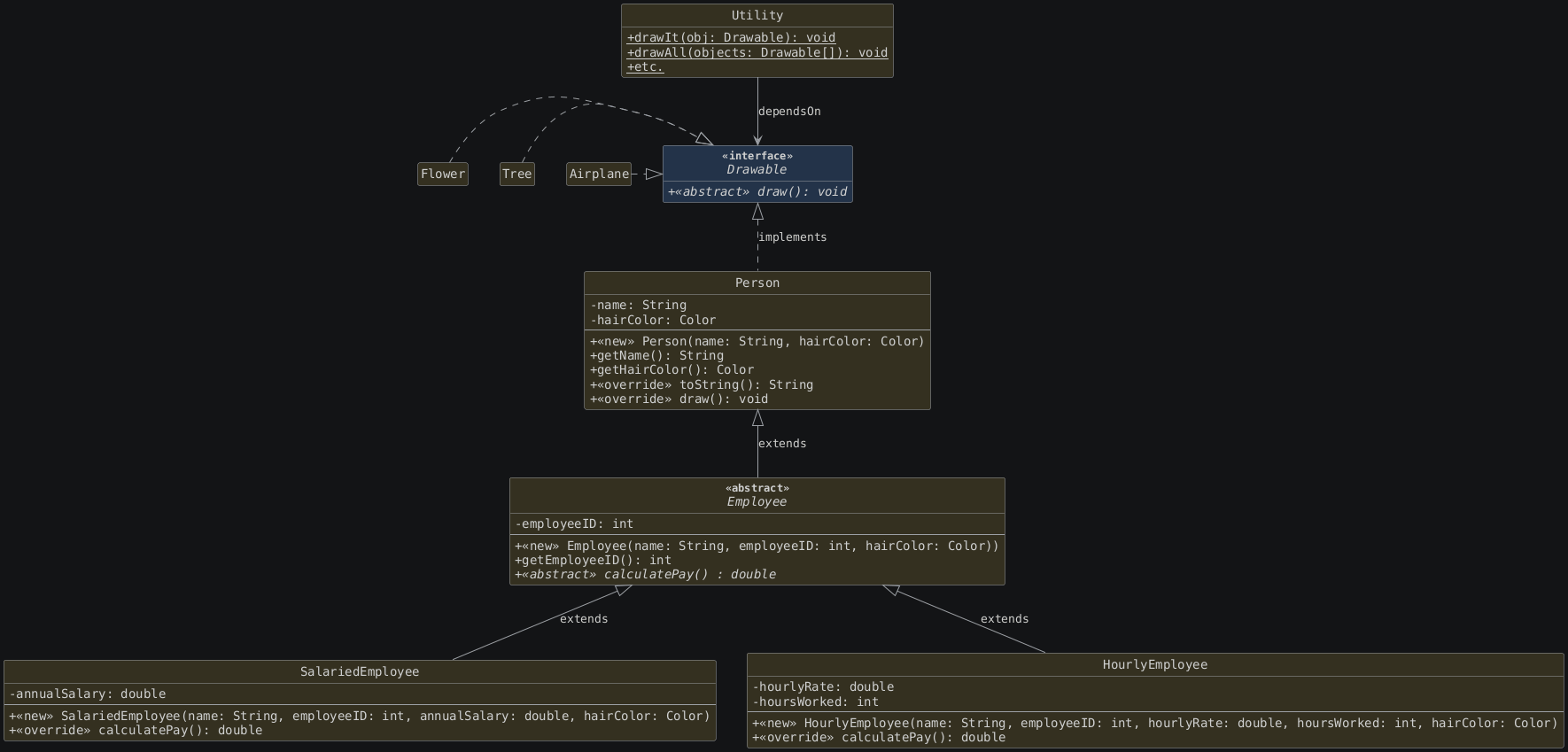 hide circle
hide empty members
set namespaceSeparator none
skinparam classAttributeIconSize 0
skinparam genericDisplay old
skinparam defaultFontName monospaced
skinparam defaultFontStyle bold
!includesub lesson7.common.puml!INHERITANCE_3