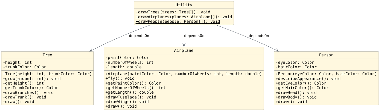 hide circle
hide empty members
set namespaceSeparator none
skinparam classAttributeIconSize 0
skinparam genericDisplay old
skinparam defaultFontName monospaced
skinparam defaultFontStyle bold
!includesub lesson6.before.puml!CLASSES_DRAW
class Utility {
   + {static} drawTrees(trees: Tree[]): void
   + {static} drawAirplanes(planes: Airplane[]): void
   + {static} drawPeople(people: Person[]): void
}

Utility --> Tree : "dependsOn"
Utility --> Airplane : "dependsOn"
Utility --> Person : "dependsOn"