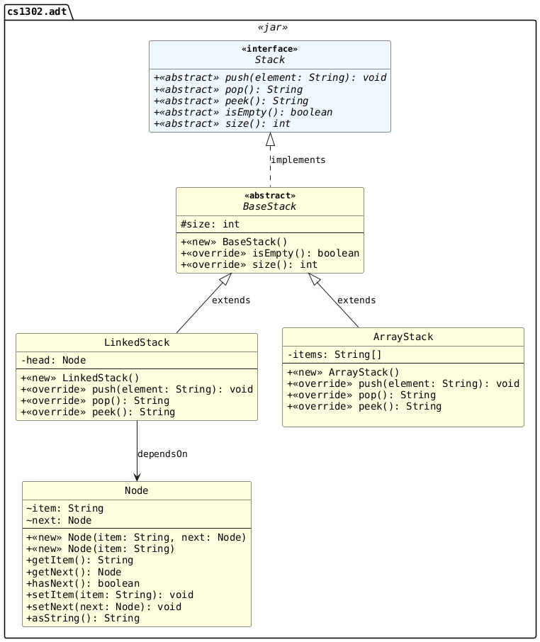 !includesub stack.common.puml!STYLE
!includesub stack.common.puml!STACK_NO_TESTS