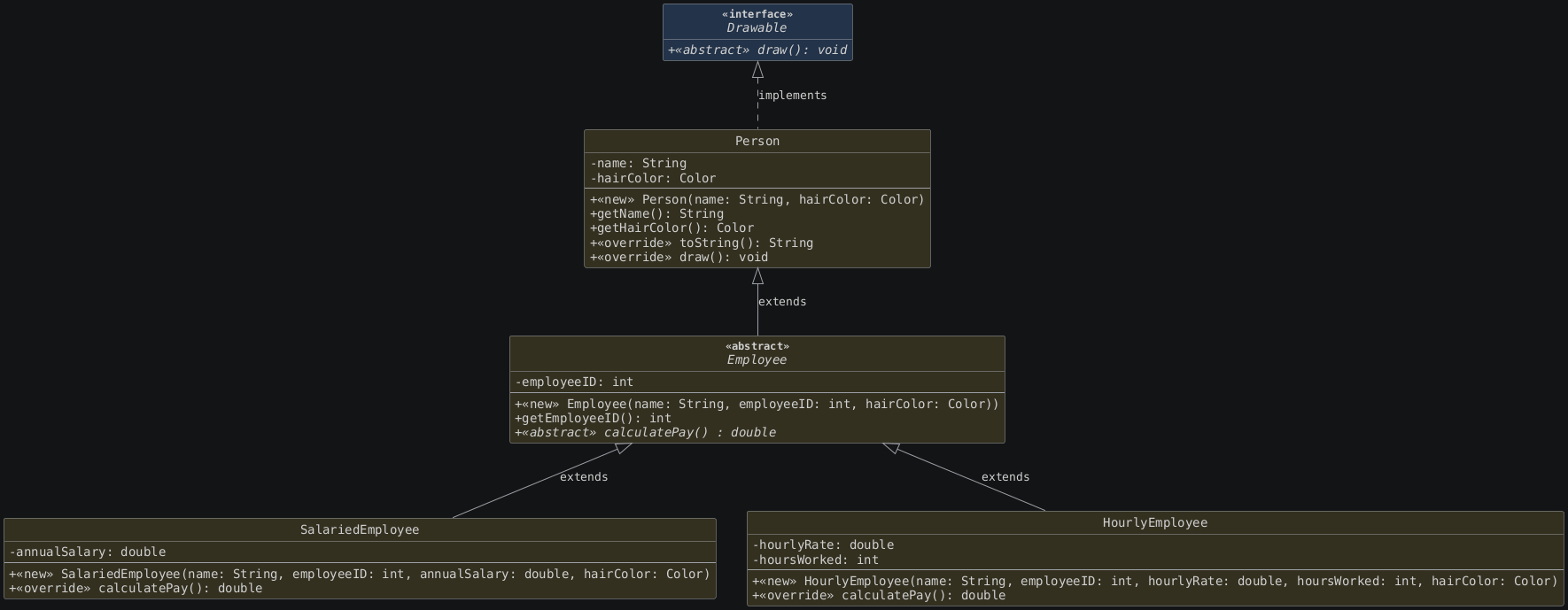hide circle
hide empty members
set namespaceSeparator none
skinparam classAttributeIconSize 0
skinparam genericDisplay old
skinparam defaultFontName monospaced
skinparam defaultFontStyle bold
!includesub lesson7.common.puml!INHERITANCE_ZOOMED_3