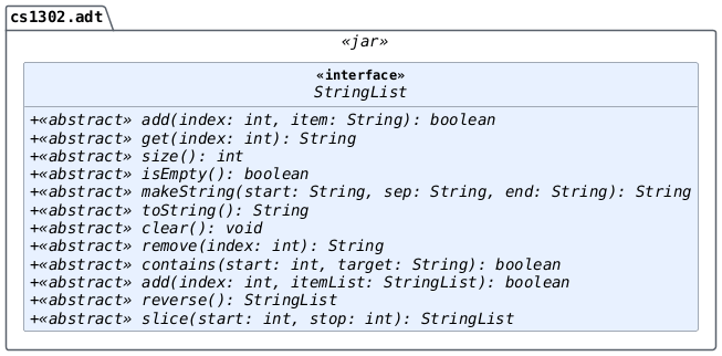 hide circle
hide empty members
set namespaceSeparator none
skinparam classAttributeIconSize 0
skinparam genericDisplay old
skinparam defaultFontName monospaced
skinparam defaultFontStyle bold
!includesub cs1302-str-list.puml!STRINGLIST