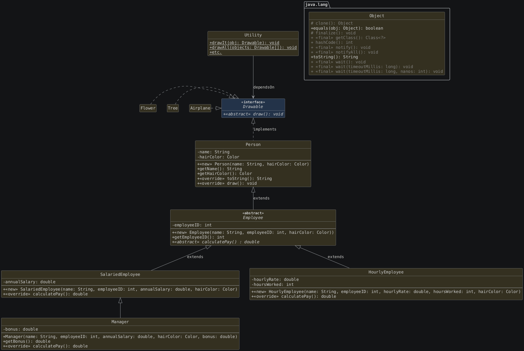 hide circle
hide empty members
set namespaceSeparator none
skinparam classAttributeIconSize 0
skinparam genericDisplay old
skinparam defaultFontName monospaced
skinparam defaultFontStyle bold
!includesub lesson7.common.puml!INHERITANCE_3
!includesub lesson7.common.puml!MANAGER_COMPLETE
!includesub lesson7.common.puml!OBJECT