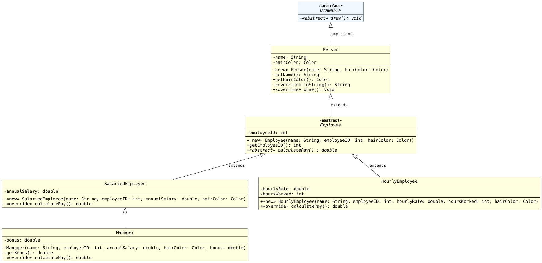!includesub lesson7.common.puml!INHERITANCE_ZOOMED_3
!includesub lesson7.common.puml!MANAGER_COMPLETE