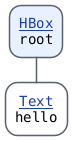 @startmindmap
top to bottom direction
skinparam defaultFontName monospaced
<style>
  node {
    HorizontalAlignment center
  }
</style>

*:[[https://javadoc.io/doc/org.openjfx/javafx-base/25.0.2/javafx.graphics/javafx/scene/layout/HBox.html{javafx.scene.layout.HBox} HBox]]
root;
**:[[https://javadoc.io/doc/org.openjfx/javafx-base/25.0.2/javafx.graphics/javafx/scene/text/Text.html{javafx.scene.text.Text} Text]]
hello;
@endmindmap