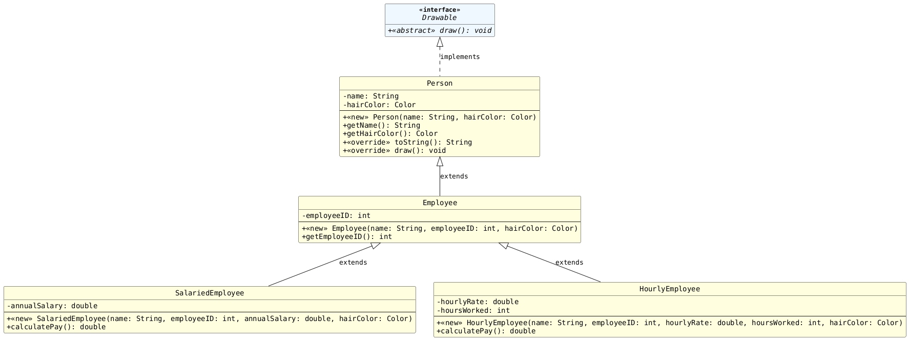 !includesub lesson7.common.puml!INHERITANCE_ZOOMED_2